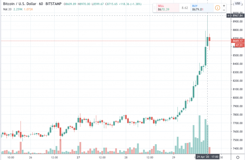 25 dolāru investīciju bitcoin lietot cot-diagrammas iespējas bināro 2011worldcurling.com
