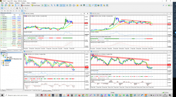 Trading signals! | Want to make money (or lose)? Place an order USD / CAD