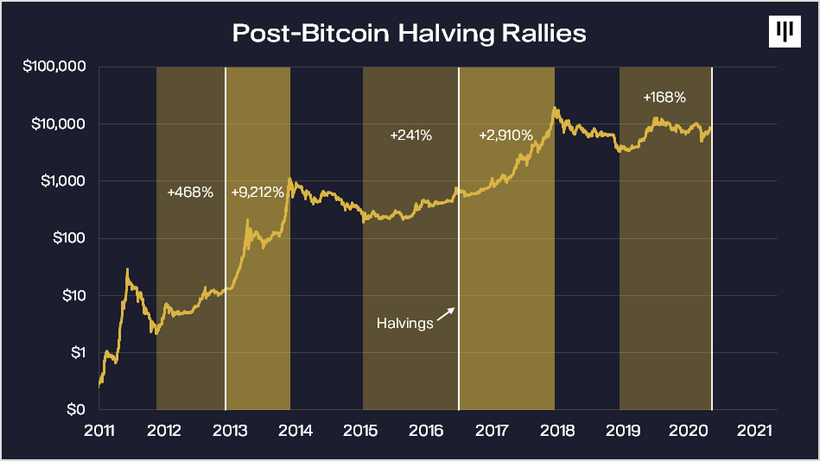 COVID-19, the Fed press and uncertainty: why is it time to pay attention to bitcoin