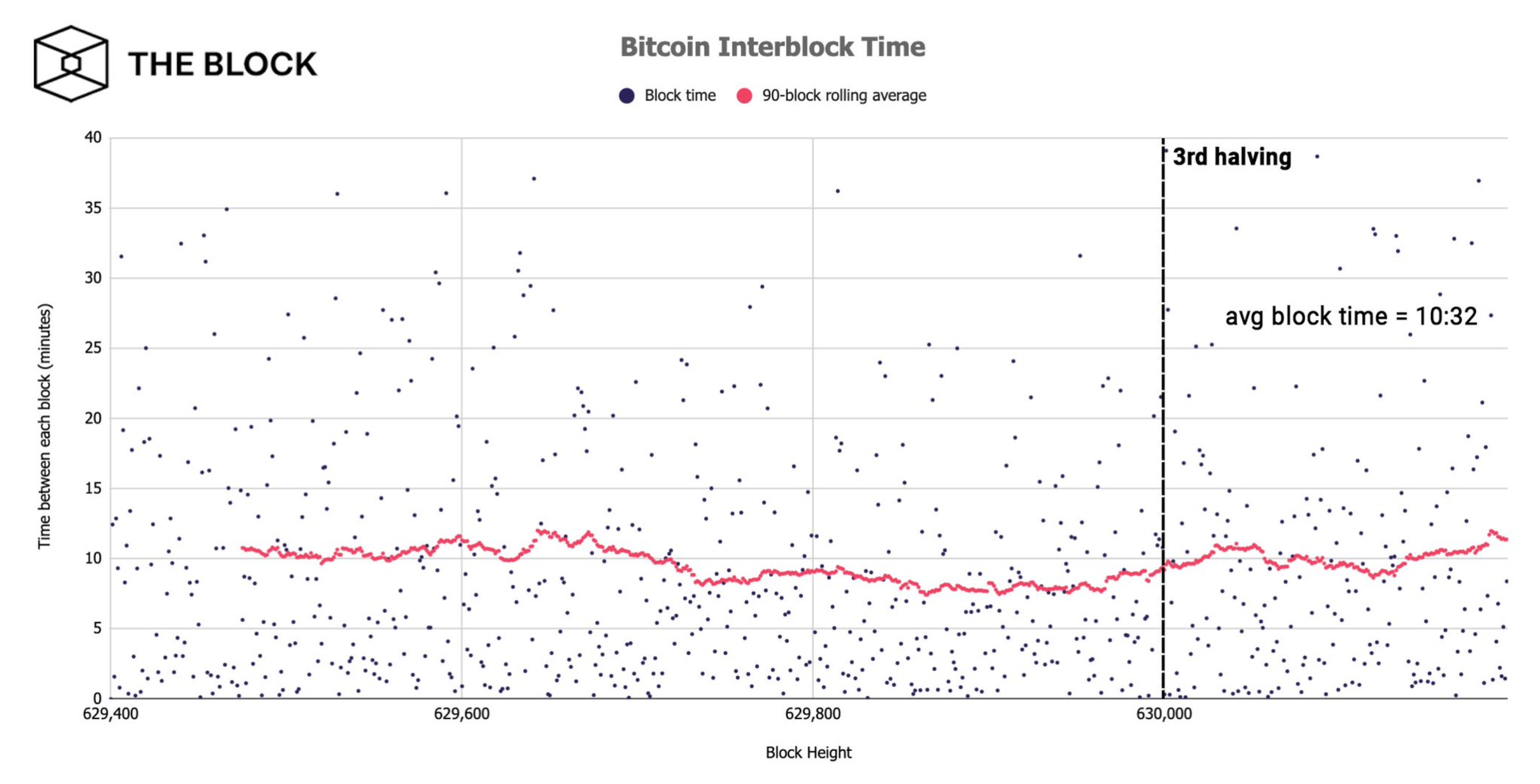 bitcoin kasybos atlygis