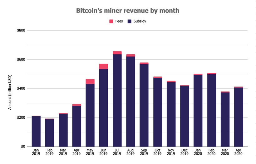 Anunturi bitcoin miner - bitcoin miner