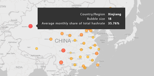 One Chinese province produces one third of all BTC hashrate