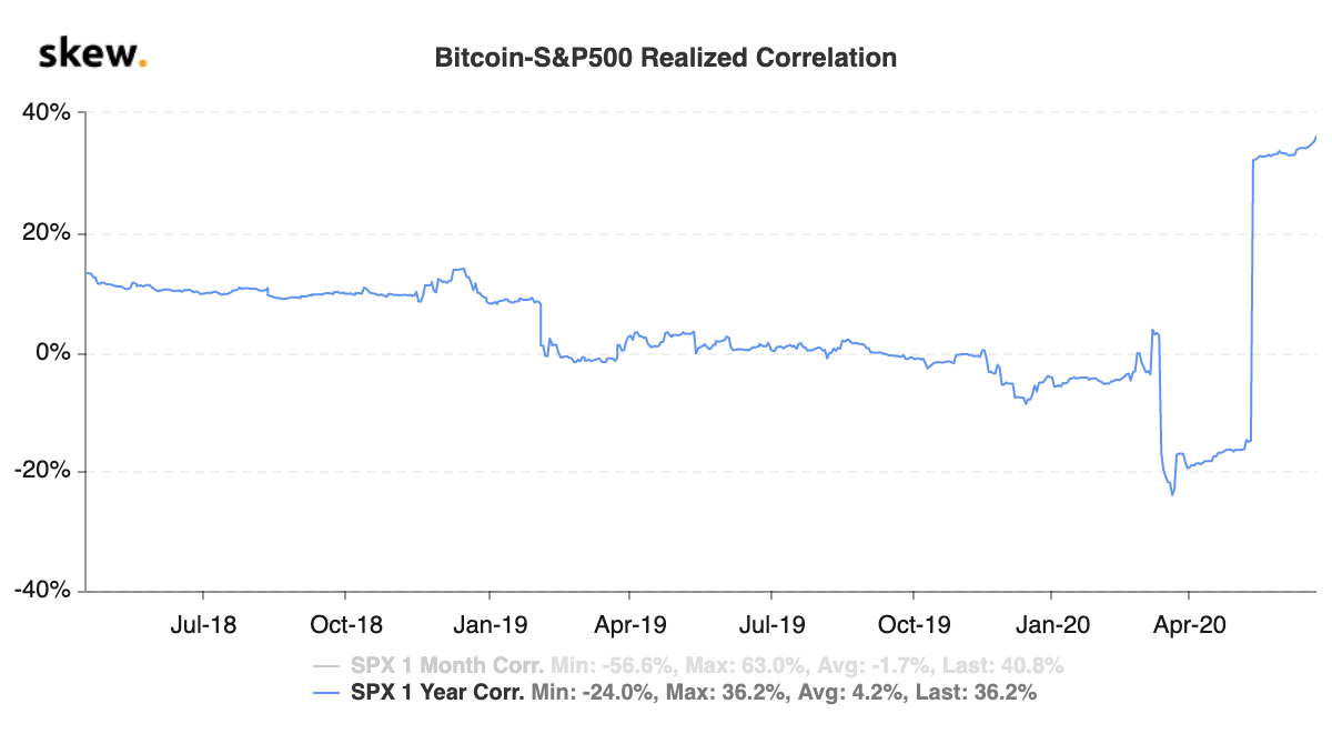 Bitcoin rate fell below $9200, causing mass liquidation of futures