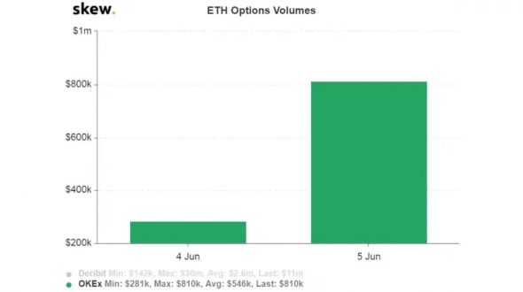 OKEx Exchange Launches Ethereum Options