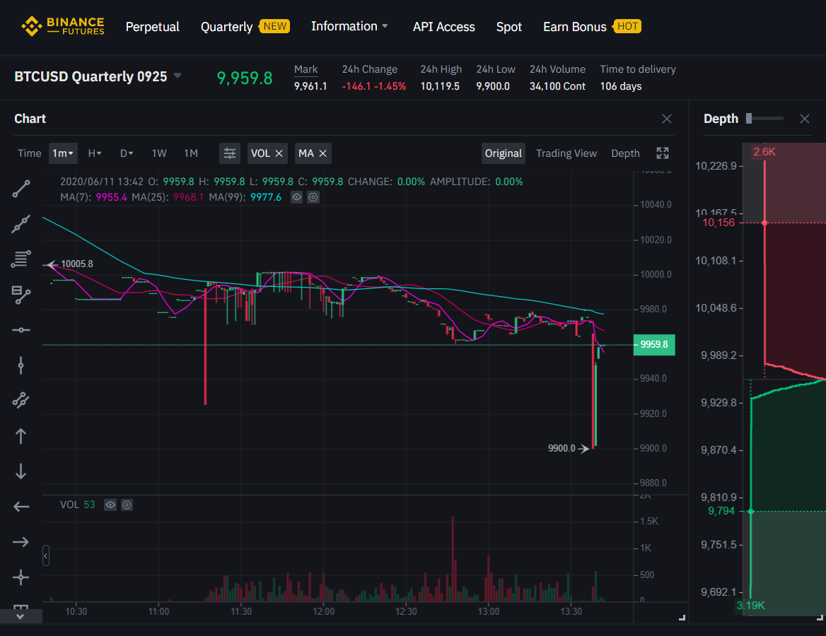Binance Offers Fixed-Date Bitcoin Futures