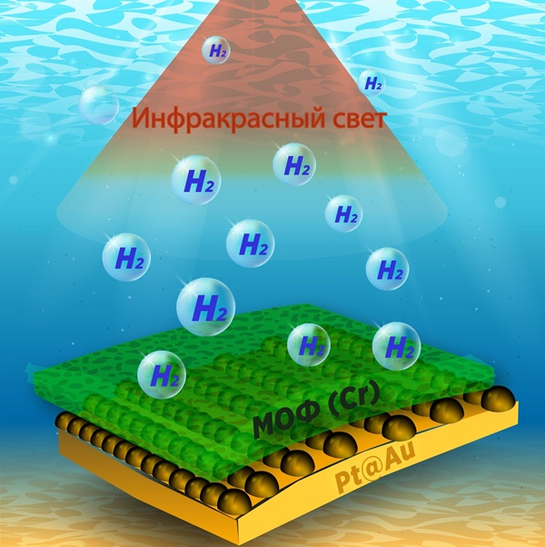 Cientistas russos criaram um novo material para a produção de hidrogênio a partir de água suja e salgada