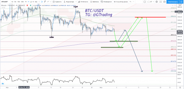 Trading signals! | Bitcoin continues downward correction