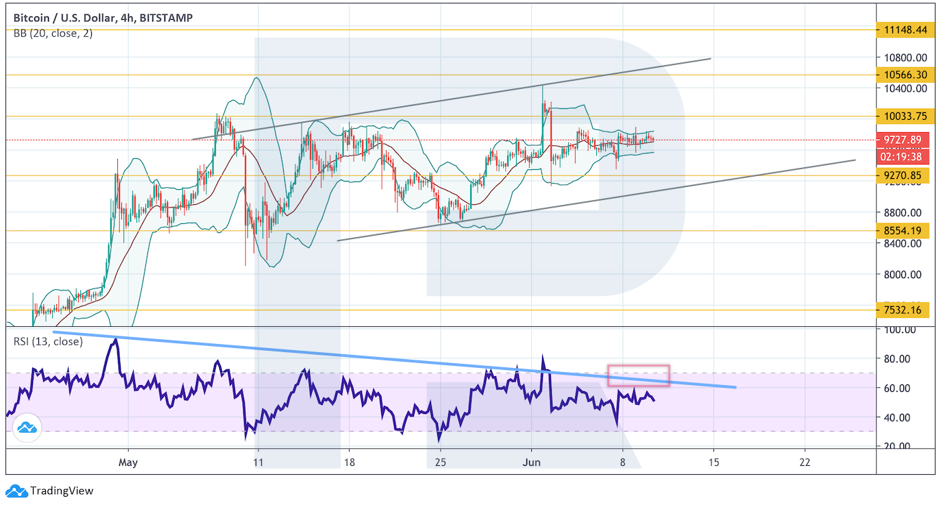 Cryptocurrency price analysis: in anticipation of a strong movement