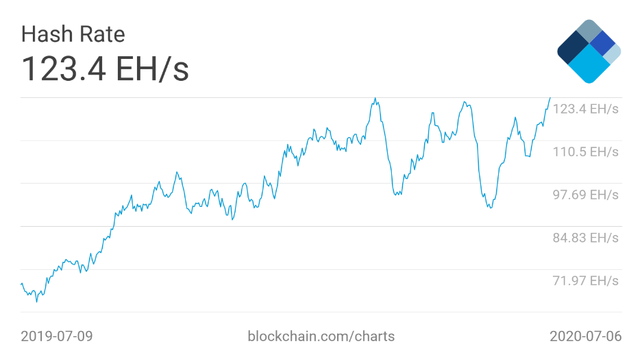 bitcoin maksimali vertė