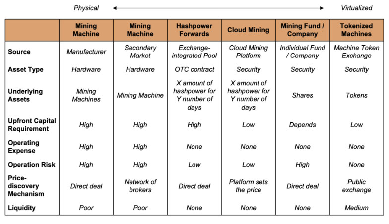 Investing in cryptocurrency mining: tools, risks, strategies