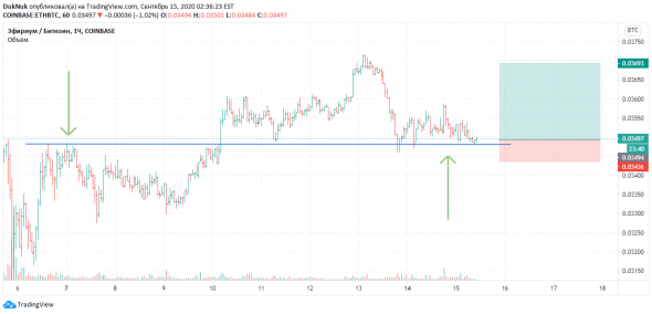 Trading signals! | Resistance / support on ethbtc