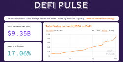 Everything You Need to Know About the Decentralized Finance (DeFi) Boom