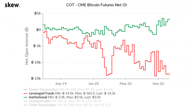 Prognozė FX rinkos su COT ataskaita