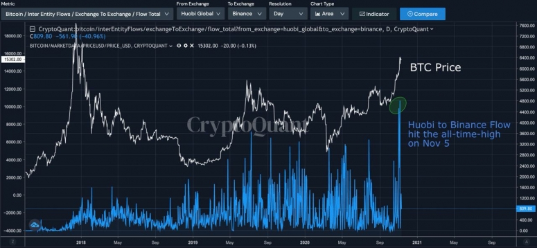 bitcoin to ringgit malaizija ripplo rinka btc