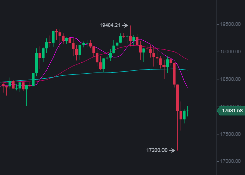 Expected correction across the entire cryptocurrency market