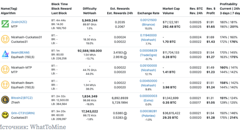 Bitcoins mining gpu comparison websites to buy bitcoin