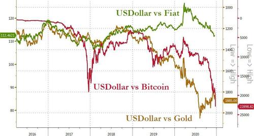 Goldman: Bitcoin and gold 'can coexist'