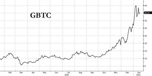 Todo mundo em Wall Street pensa que todo mundo em Wall Street está comprando bitcoin ... Mas quase ninguém