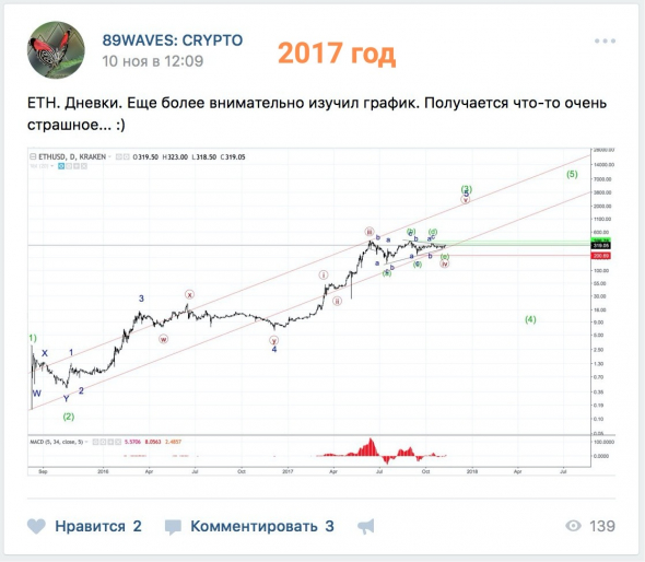 I promised you a rocket over the air - I made an air rocket! ETH / USD Wave Analysis