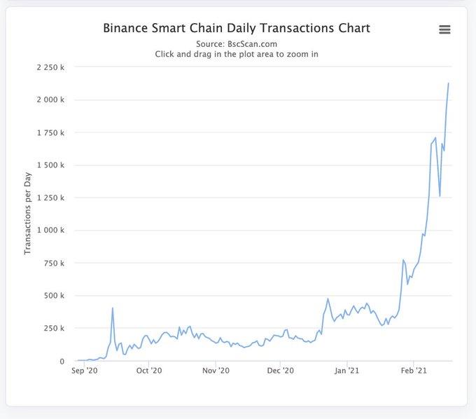 Large investors continue to buy Binance Coin (BNB)