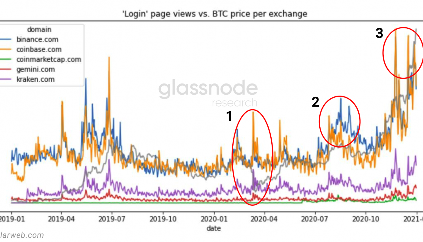 impactul pieței futures pe bitcoin