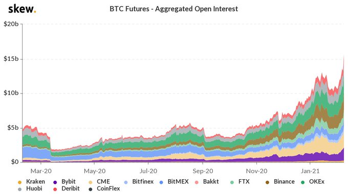 Ethereum futures trading started on CME