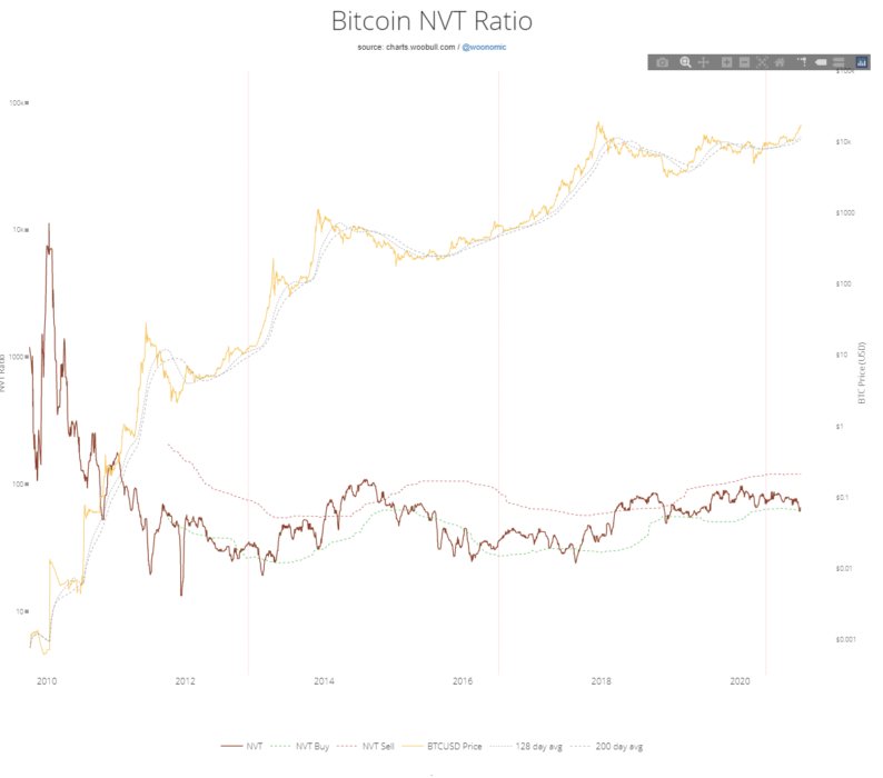 compararea dimensiunii pieței bitcoin