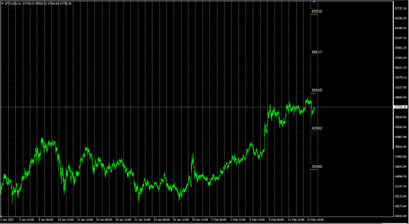 Trading signals! | BtcUsd, MarketMaker. Best Bid - Offer / Points of no return.
