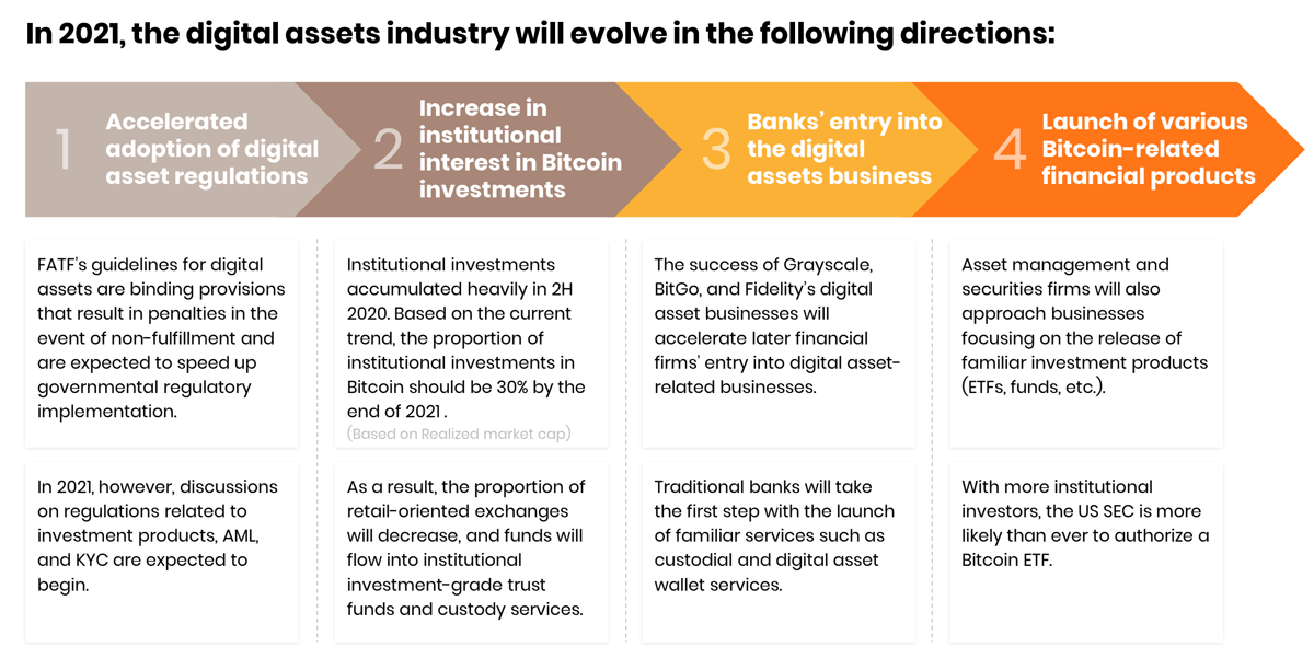 Банки додадуть підтримку цифрових активів уже в 2021 році