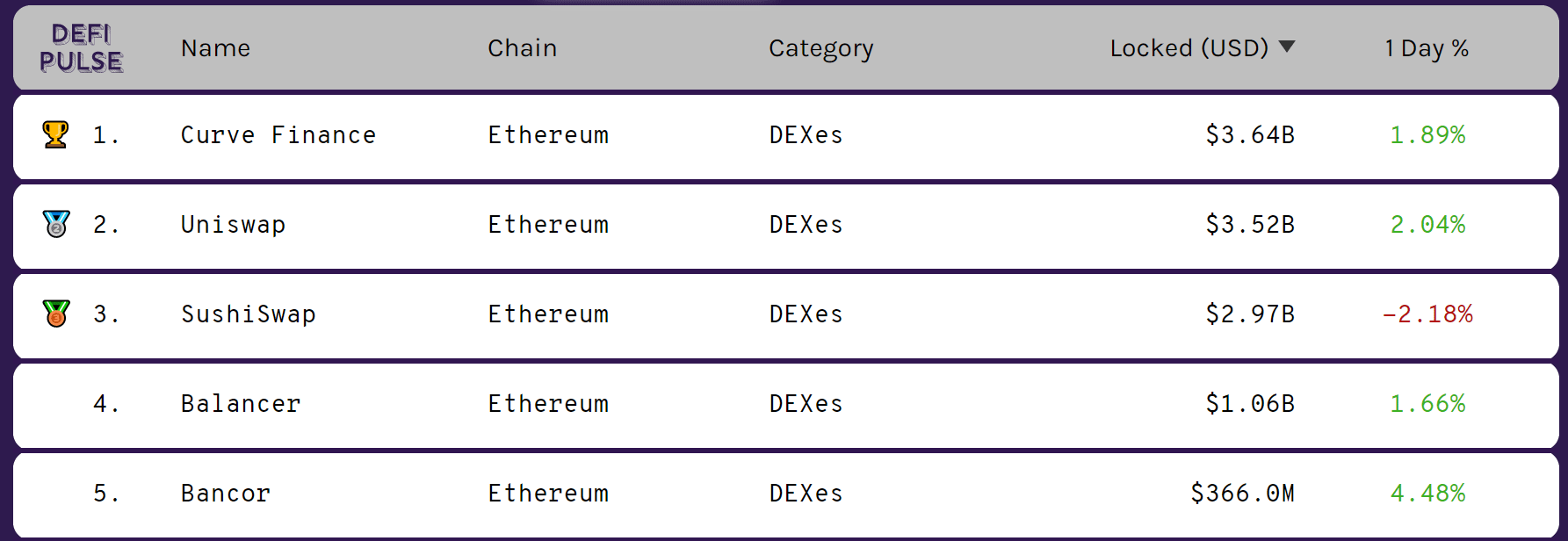 Which DeFi tokens will show the maximum growth in 2021?