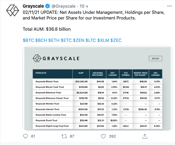 Grayscale запускає траст на основі Yearn Finance