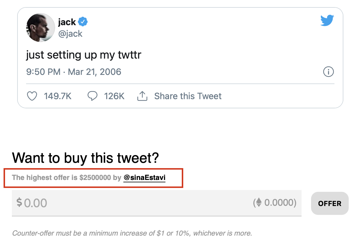 Jack Dorsey's first tweet was valued at $ 2.5 million