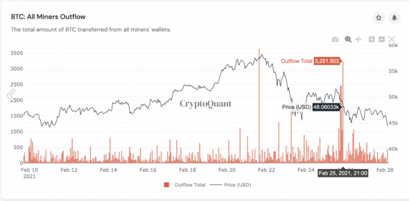 Bitcoin metrics signal a return to growth