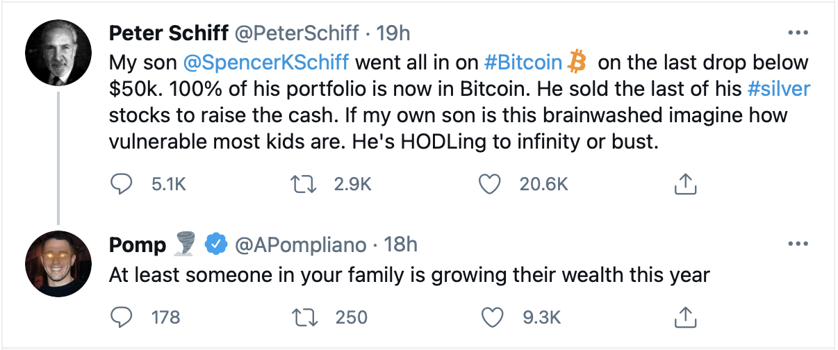 Peter Schiff's son invested 100% of portfolio in bitcoin