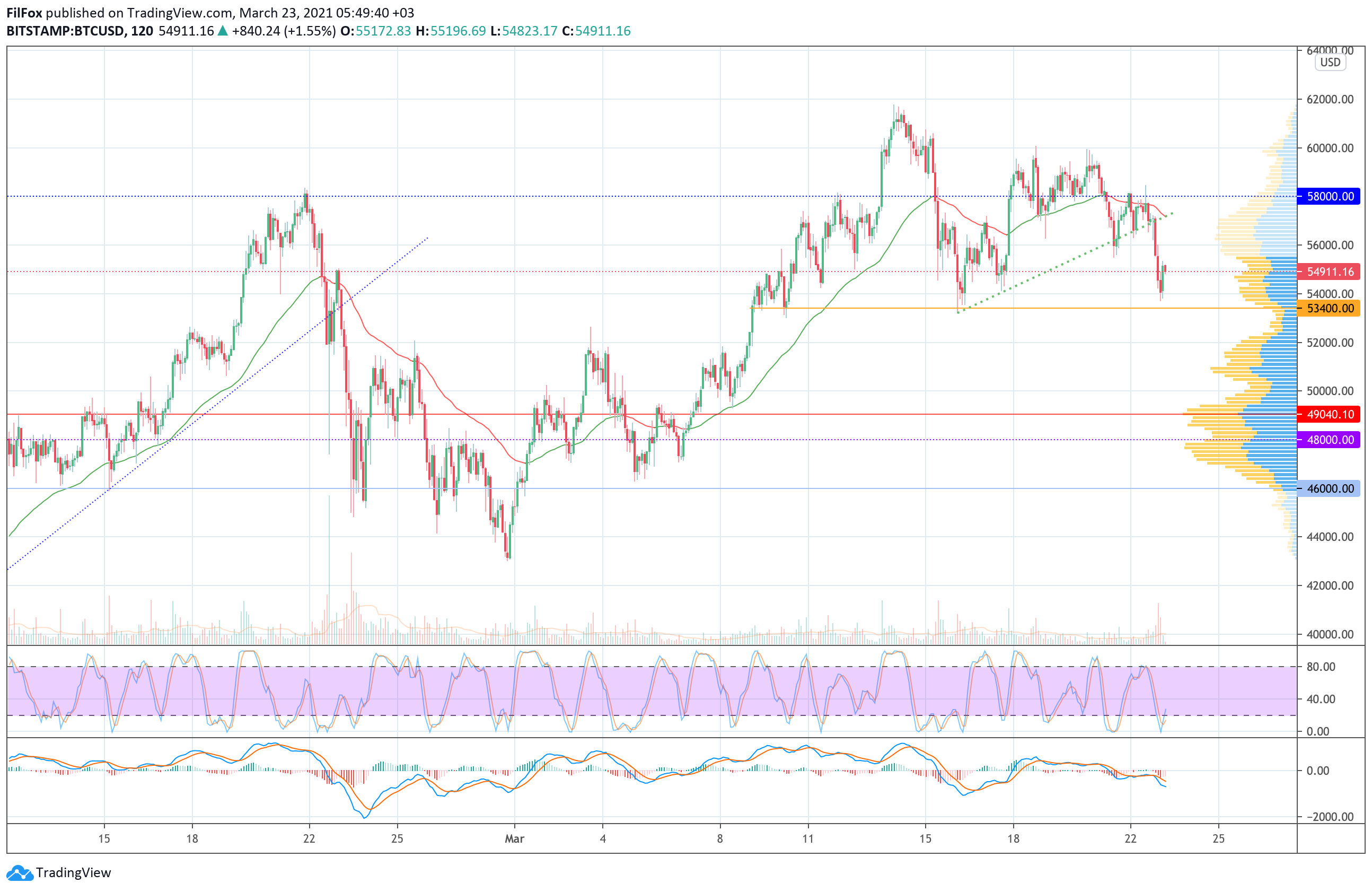Analysis of the prices of Bitcoin, Ethereum, XRP for 03/23/2021