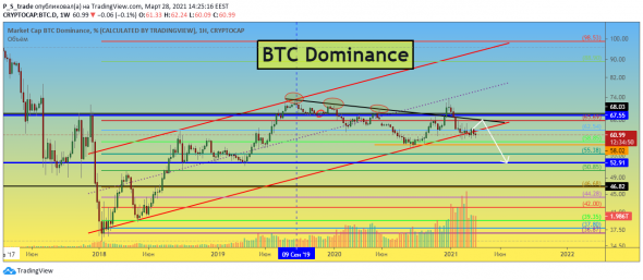 TradingView Blog | Detailed techno review of bitcoin