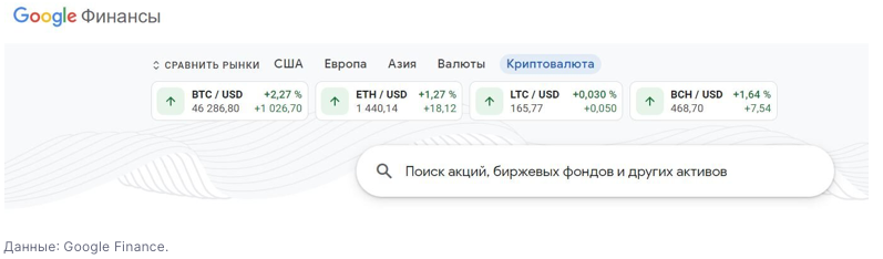 Google Finance added a section dedicated to cryptocurrencies