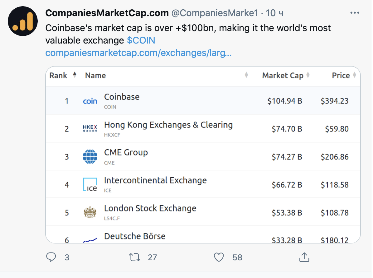 Coinbase shares start trading on Nasdaq