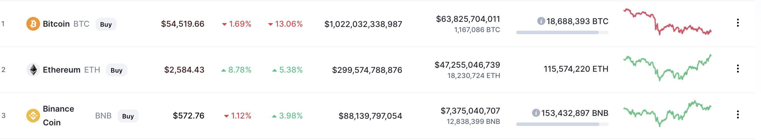 Ethereum price hits $ 2,600
