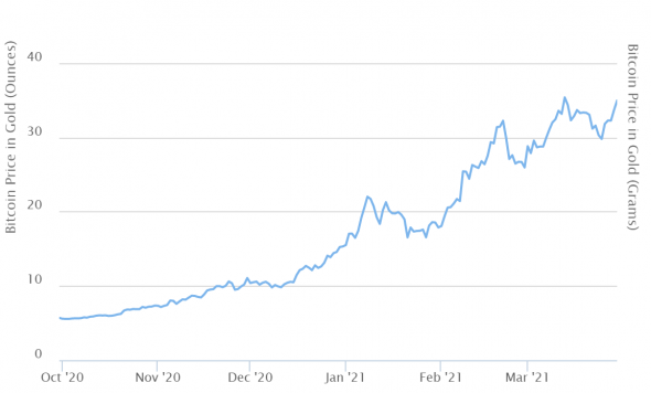 bitcoin vertė šiandien geriausi rodikliai cryptocurrency