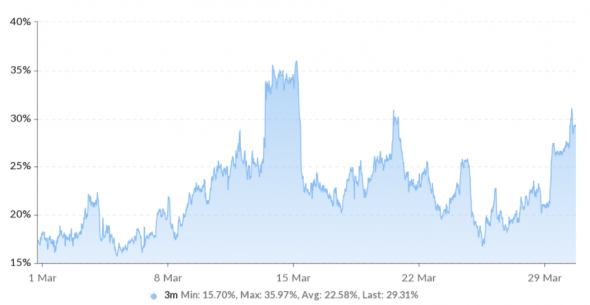 Bitcoin price: yesterday - Civic, today - Tesla, tomorrow &ndash; Lambo