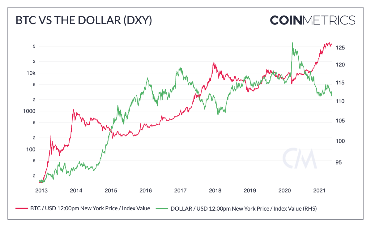 Graficul dolarului bitcoin din toate timpurile - parintedemeserie.ro