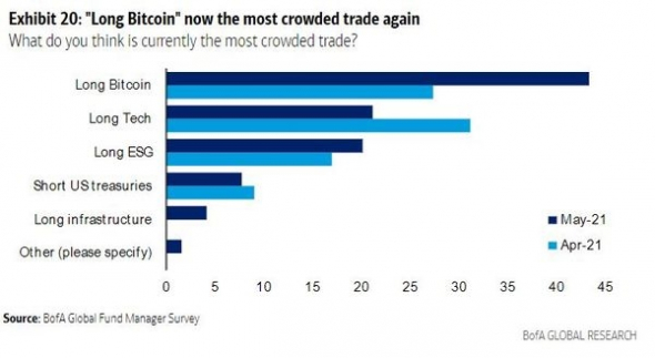 Bitcoin: who is selling and who is buying at the moment