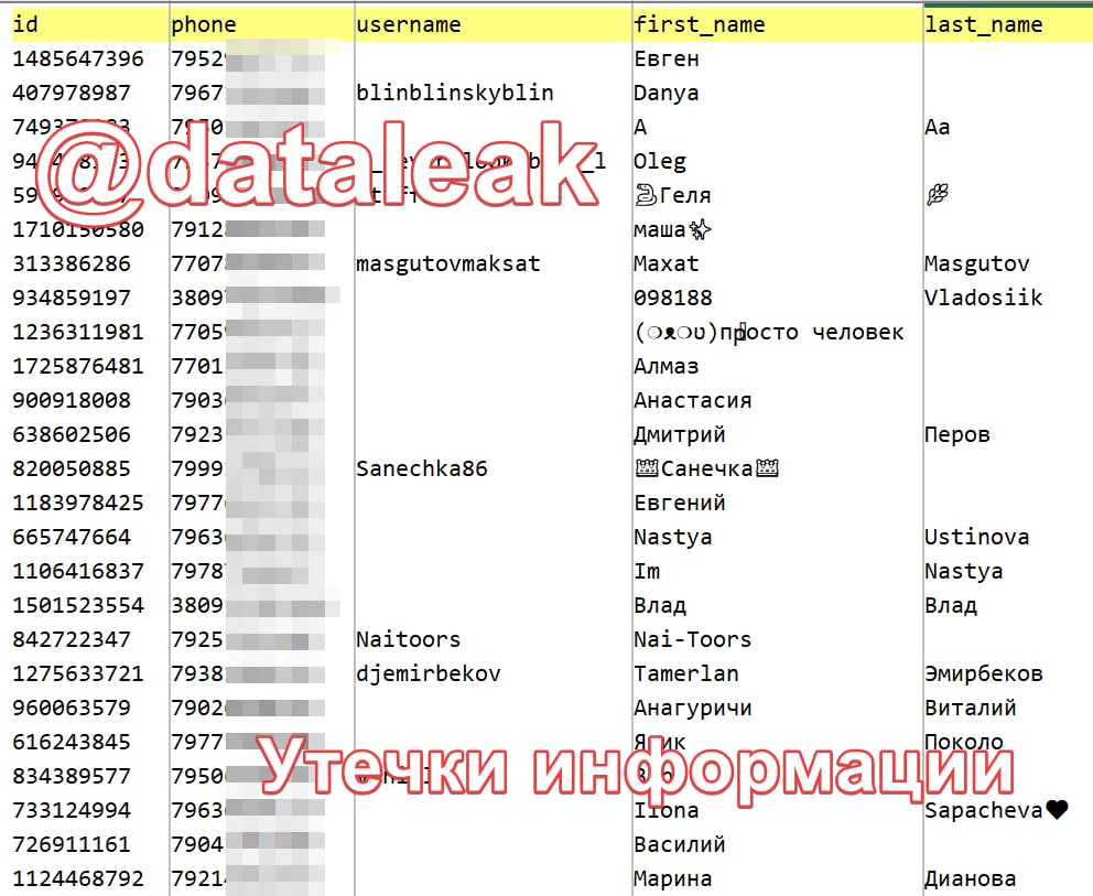 Telegram hacked: Telegram users data leaked