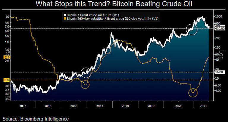 Bitcoin will resume bullish rally to $ 100,000 in the coming months