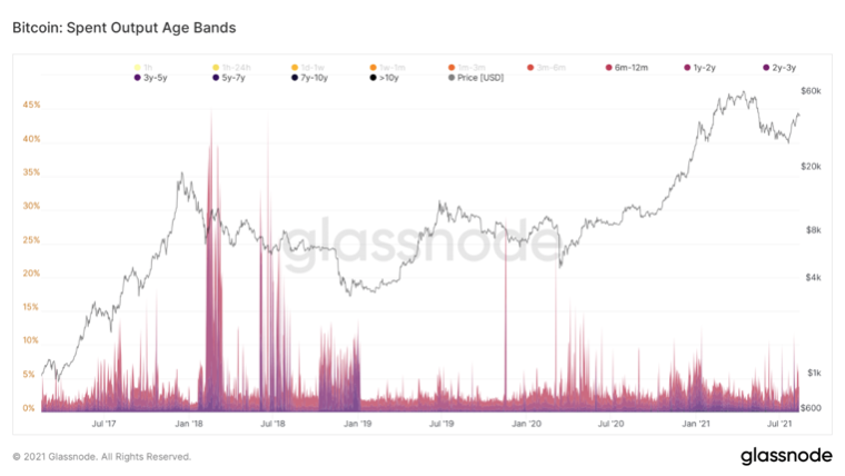Opinion: Bitcoin bearish trend is canceled