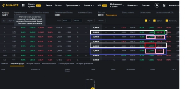 More than 38% profit in two and a half months on binance using an easy second strategy with a small deposit.