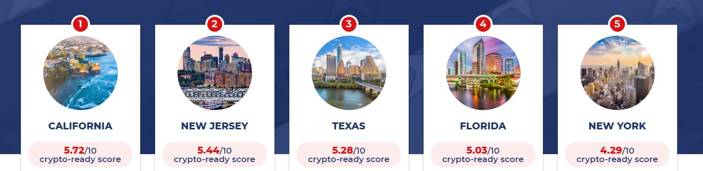 Rating of US states for readiness to accept cryptocurrencies
