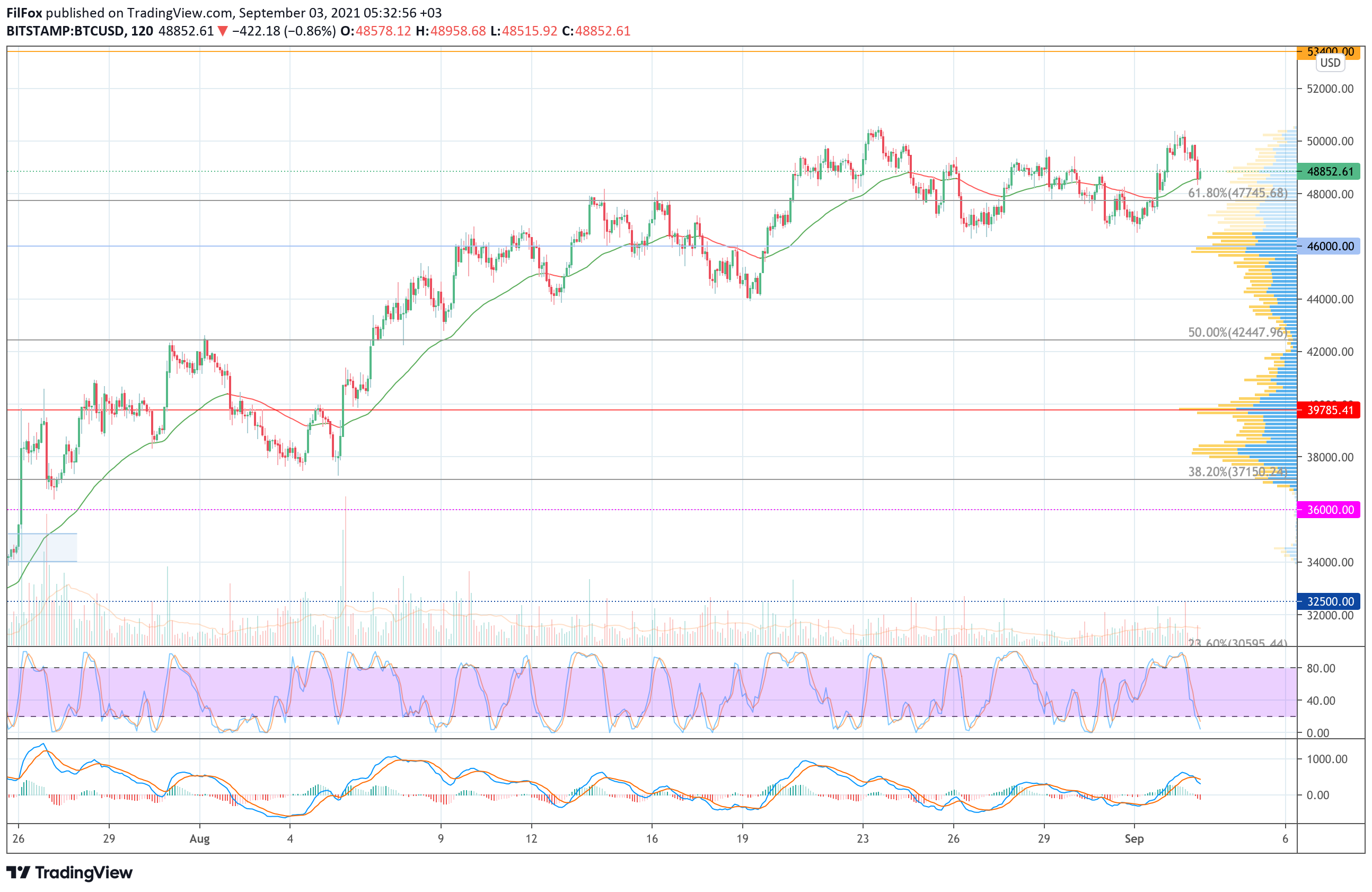 Analysis of the prices of Bitcoin, Ethereum, XRP for 09/03/2021