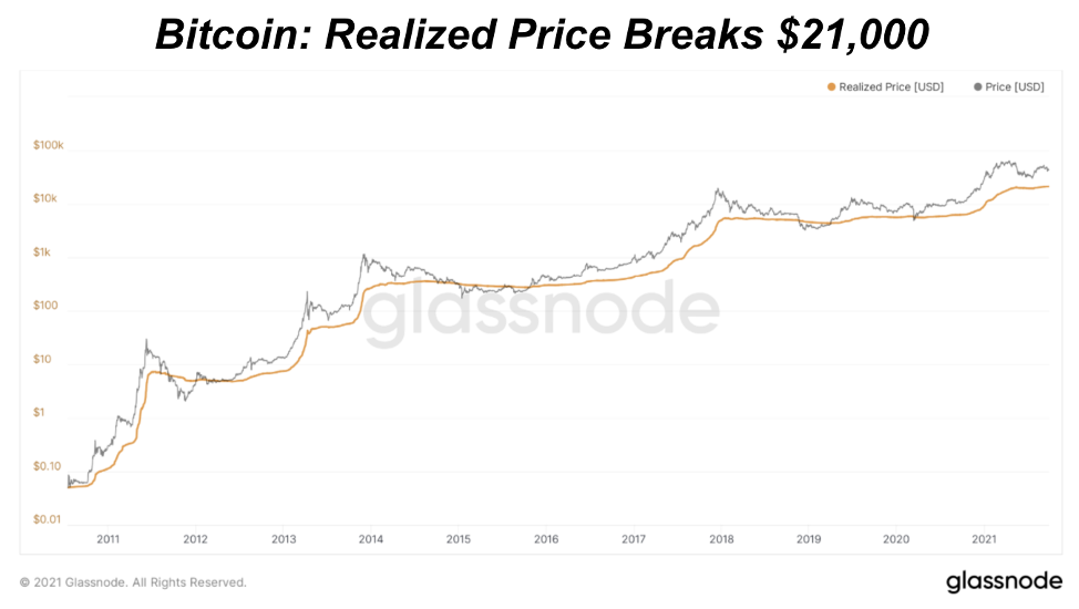 bitkoino vertė šiandien